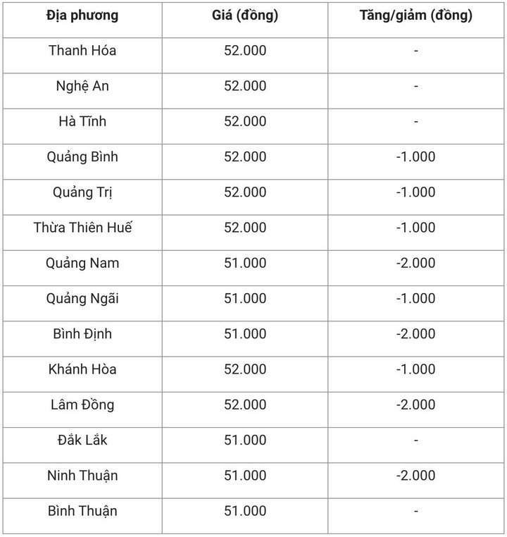 Giá heo hơi hôm nay 16/12: Giảm ở nhiều tỉnh thành - 2