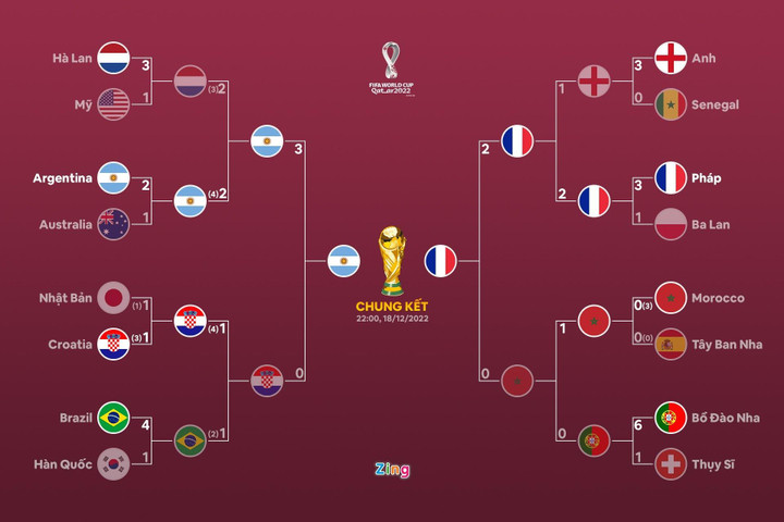 Messi giúp Barca có thêm tiền từ World Cup 2022 - 2