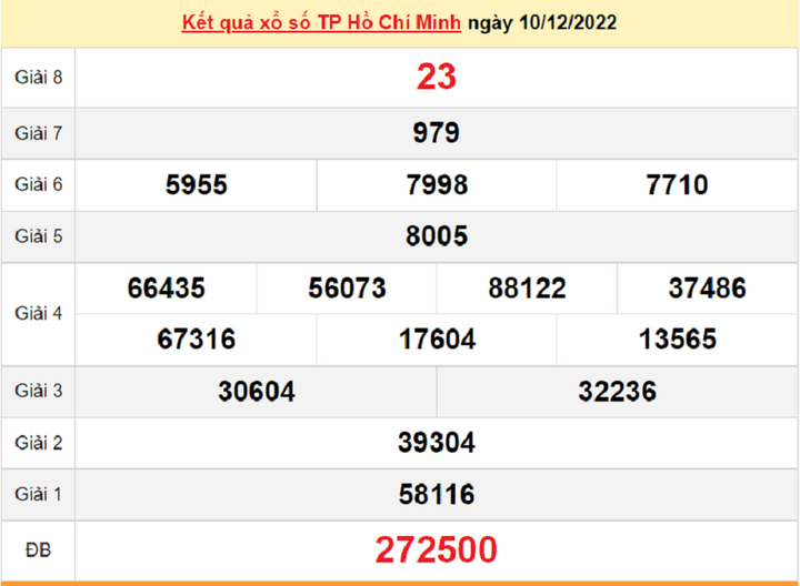 XSHCM 17/12/2022 - kết quả xổ số TP.HCM thứ Bảy 17/12 - 2