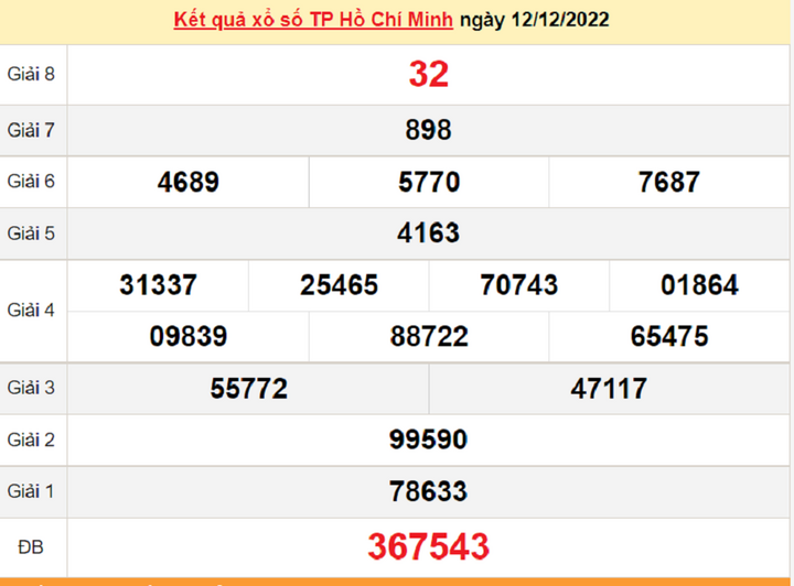 XSHCM 17/12/2022 - kết quả xổ số TP.HCM thứ Bảy 17/12 - 1