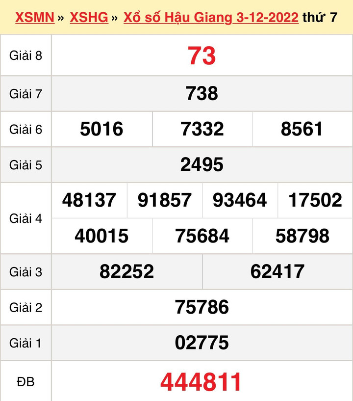 Kết quả XSHG hôm nay thứ Bảy 17/12/2022 - Xổ số Hậu Giang 17/12 - 2