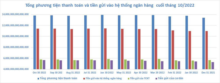 Lãi suất vọt lên 10%, người dân tăng gửi tiền vào ngân hàng - 2