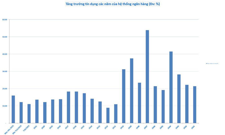 Lãi suất vọt lên 10%, người dân tăng gửi tiền vào ngân hàng - 3