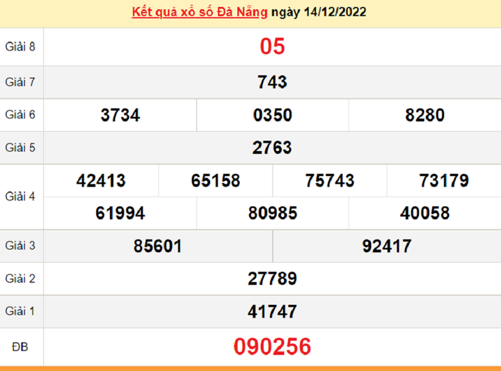 XSDNG 17/12 - kết quả xổ số Đà Nẵng hôm nay 17/12/2022 - 1