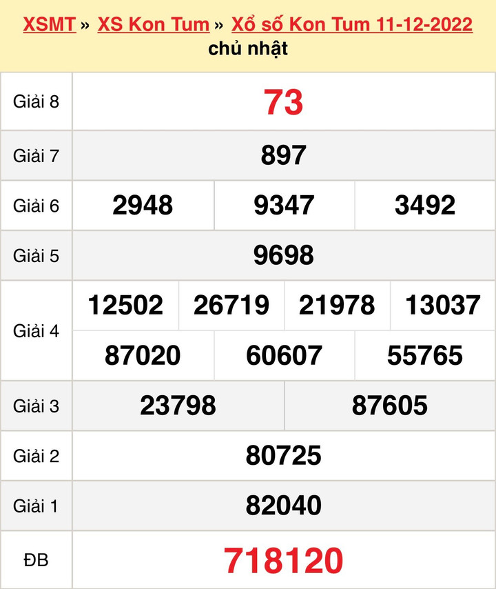 Kết quả XSKT Chủ nhật 18/12/2022 - Xổ số Kon Tum 18/12 - 1
