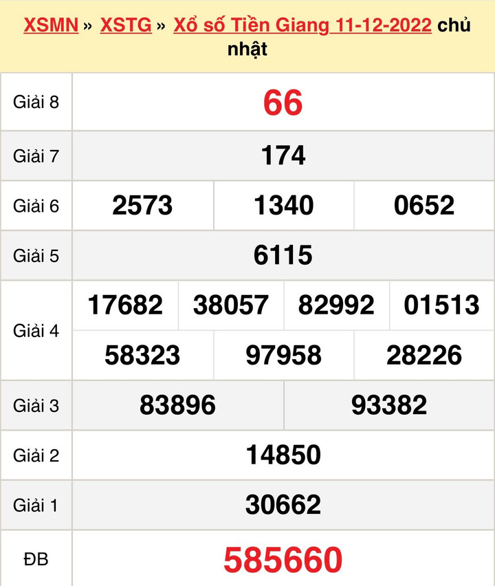 Xổ số Tiền Giang 18/12 - Kết quả XSTG Chủ nhật 18/12/2022 - 1