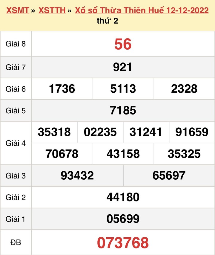 Kết quả XSTTH Chủ nhật 18/12/2022 - Xổ số Thừa Thiên Huế 18/12 - 1
