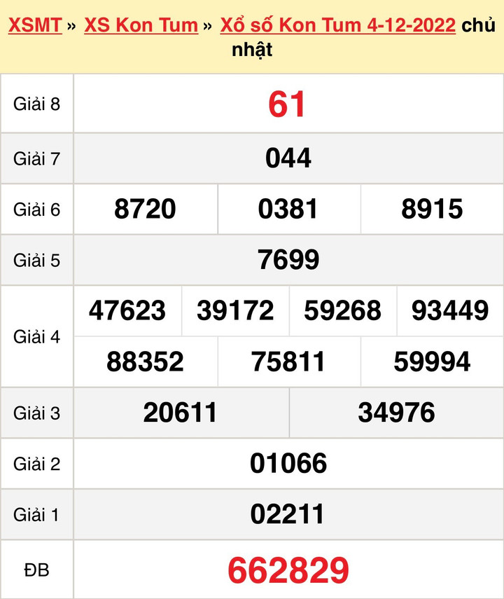 Kết quả XSKT Chủ nhật 18/12/2022 - Xổ số Kon Tum 18/12 - 2
