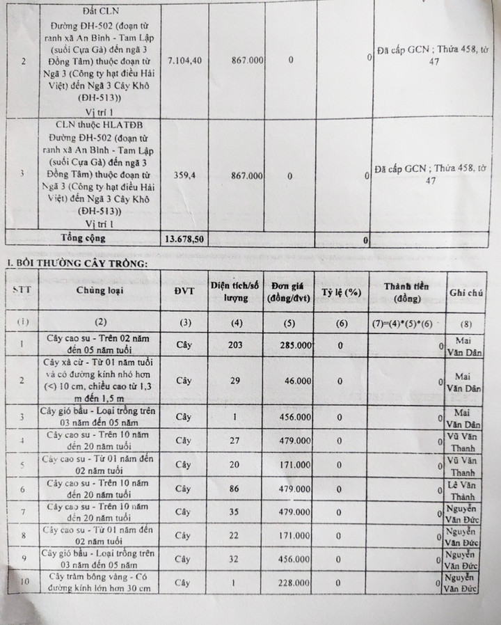 Bình Dương: Chủ tịch UBND huyện Phú Giáo bị kiện - 4