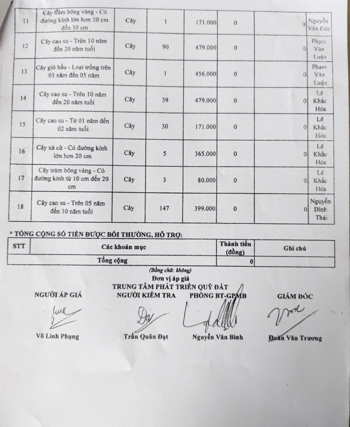 Bình Dương: Chủ tịch UBND huyện Phú Giáo bị kiện - 5