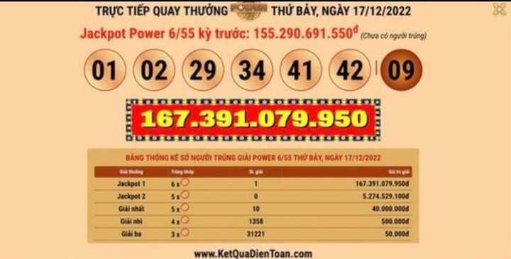 Vé Vietlott trúng thưởng 167,3 tỷ đồng bán tại Bắc Ninh - 1