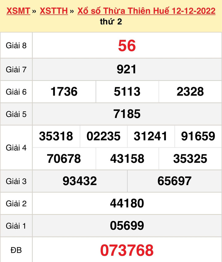 XSTTH 19/12/2022 - Kết quả xổ số Thừa Thiên Huế hôm nay 19/12 - 2