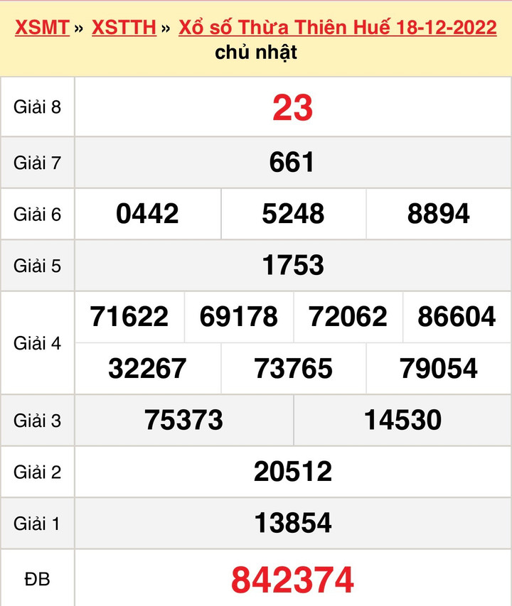 XSTTH 19/12/2022 - Kết quả xổ số Thừa Thiên Huế hôm nay 19/12 - 1