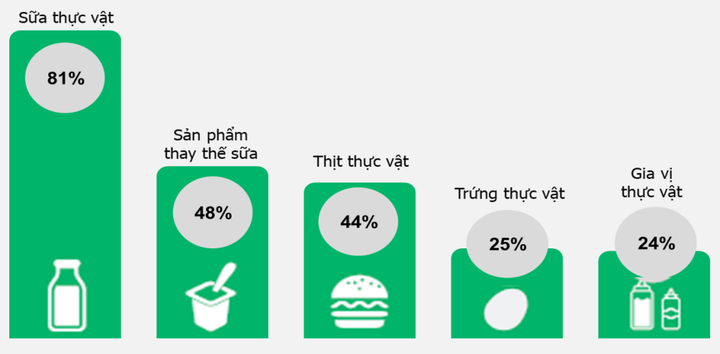 Vinasoy trao tặng 25 tỷ đồng cho Quỹ Khuyến học sữa đậu nành Việt Nam - 2