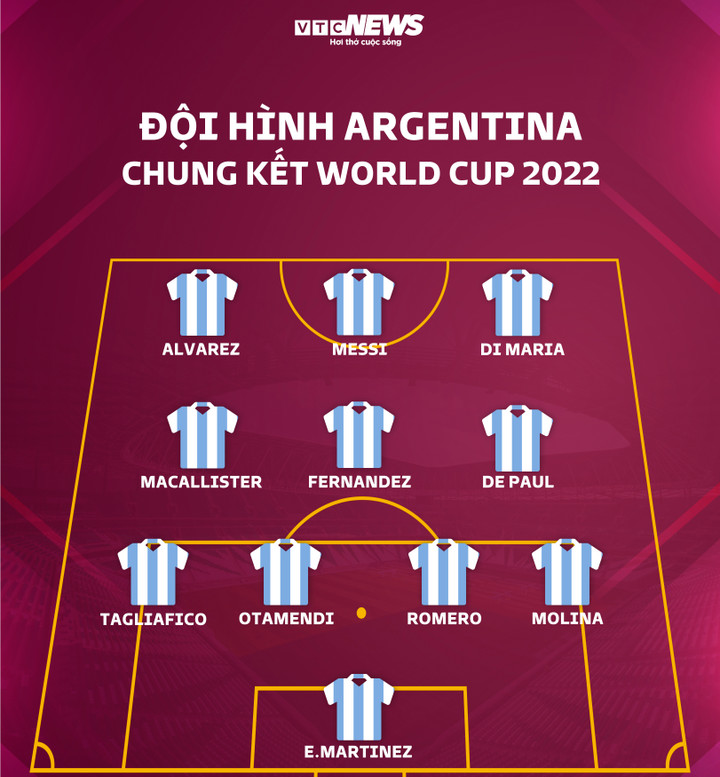 Trực tiếp chung kết World Cup 2022 Argentina 3-3 Pháp: Tìm ra nhà vô địch - 27