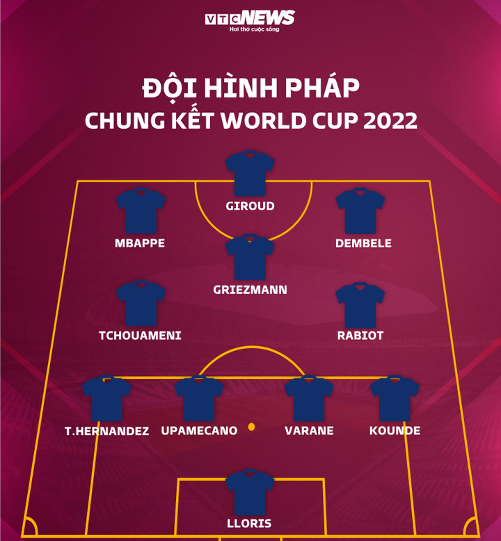 Trực tiếp chung kết World Cup 2022 Argentina 3-3 Pháp: Tìm ra nhà vô địch - 28