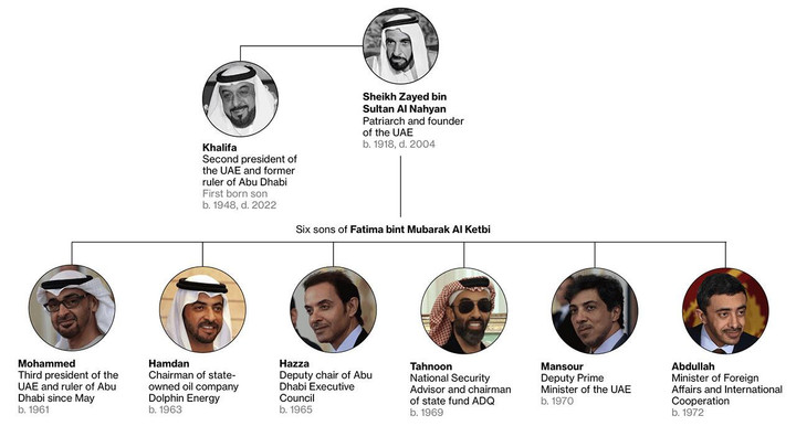 Khối tài sản 300 tỷ USD của gia đình giàu nhất thế giới - 1