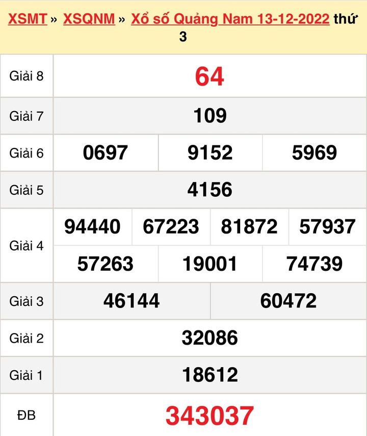 XSQNA 20/12/2022 - kết quả xổ số Quảng Nam hôm nay 20/12 - 1