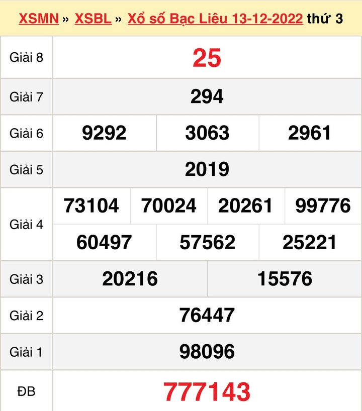 Kết quả xổ số Bạc Liêu hôm nay 20/12 - XSBL 20/12/2022 - 1