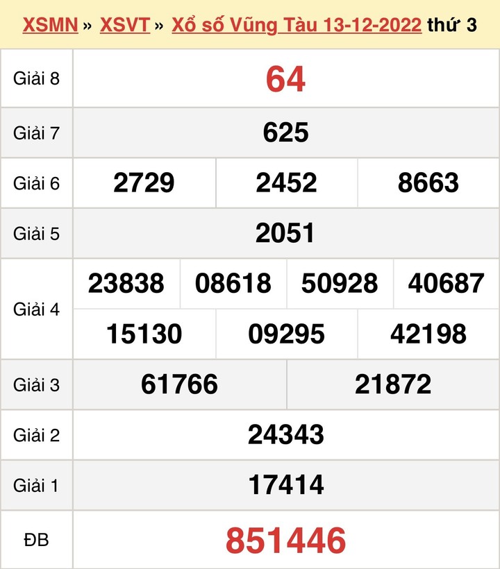 Kết quả xổ số Vũng Tàu hôm nay 20/12 - XSVT 20/12/2022 - 1