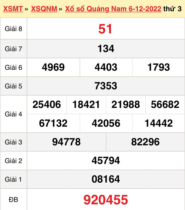 XSQNA 20/12/2022 - kết quả xổ số Quảng Nam hôm nay 20/12 - 2