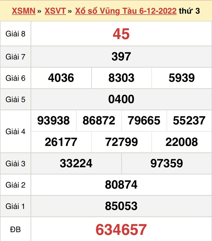 Kết quả xổ số Vũng Tàu hôm nay 20/12 - XSVT 20/12/2022 - 2
