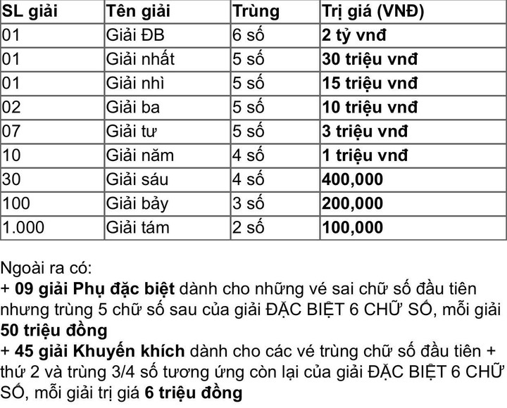 XSDLK 20/12/2022 - kết quả xổ số Đắk Lắk hôm nay 20/12 - 3