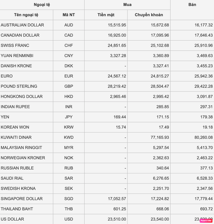 Tỷ giá USD hôm nay 20/12: Quay đầu giảm nhẹ, giá 'chợ đen' trên 24.000 đồng/USD - 1