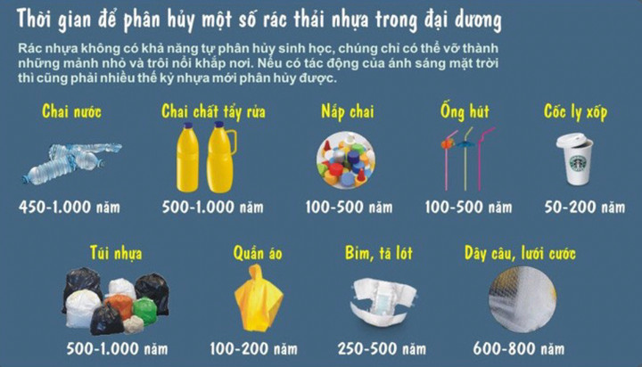 Giảm ô nhiễm nhựa – không thể trì hoãn - 1