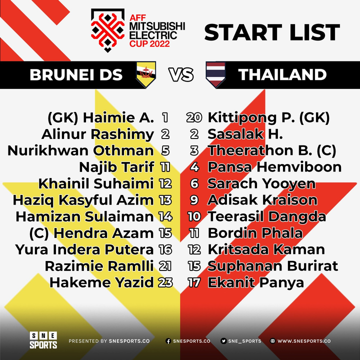 Trực tiếp bóng đá Brunei 0-5 Thái Lan: Peeradol lập cú đúp - 5