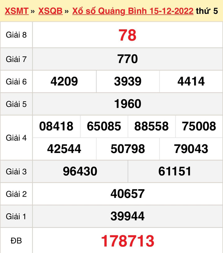 XSQB 22/12/2022 - kết quả xổ số Quảng Bình hôm nay 22/12 - 1