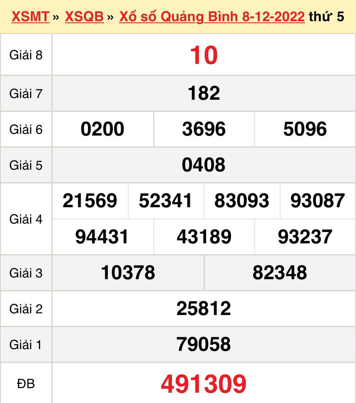XSQB 22/12/2022 - kết quả xổ số Quảng Bình hôm nay 22/12 - 2