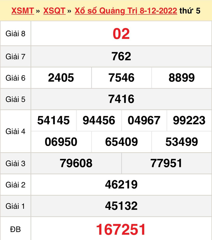 XSQT 22/12/2022 - kết quả xổ số Quảng Trị hôm nay 22/12 - 2