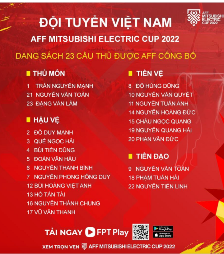 HLV Park Hang Seo chốt danh sách đội tuyển Việt Nam dự AFF Cup 2022 - 2