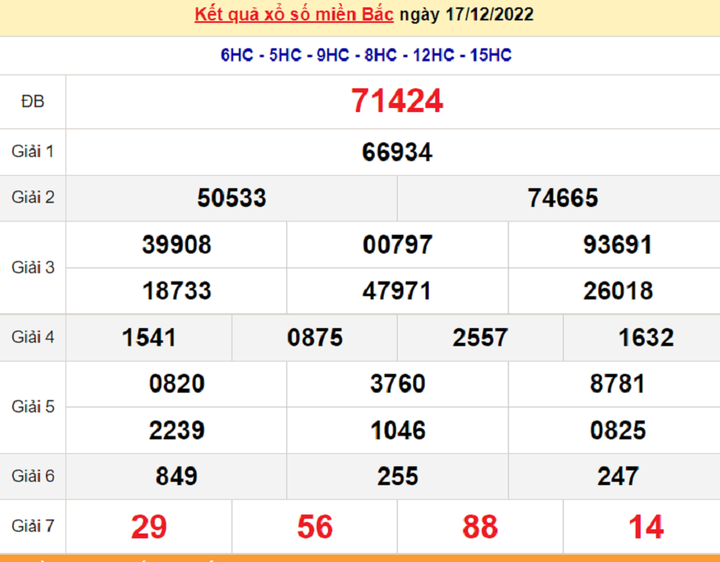 Kết quả xổ số miền Bắc thứ 6 - XSMB 23/12 - SXMB 23/12/2022 - 6
