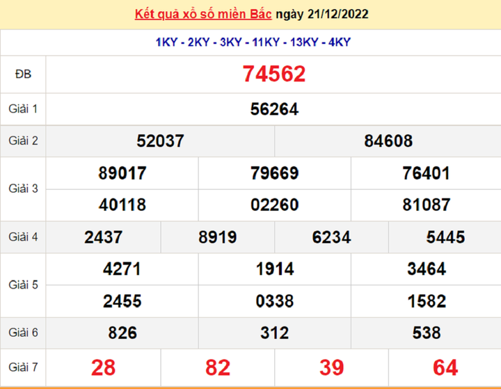 XSMB 23/12/2022 - kết quả xổ số miền Bắc hôm nay 23/12 - 1