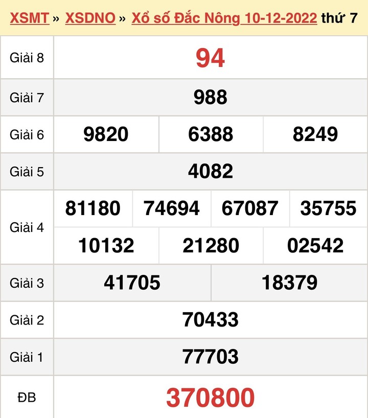 XSDNO 24/12/2022 - kết quả xổ số Đắc Nông hôm nay 24/12 - 2