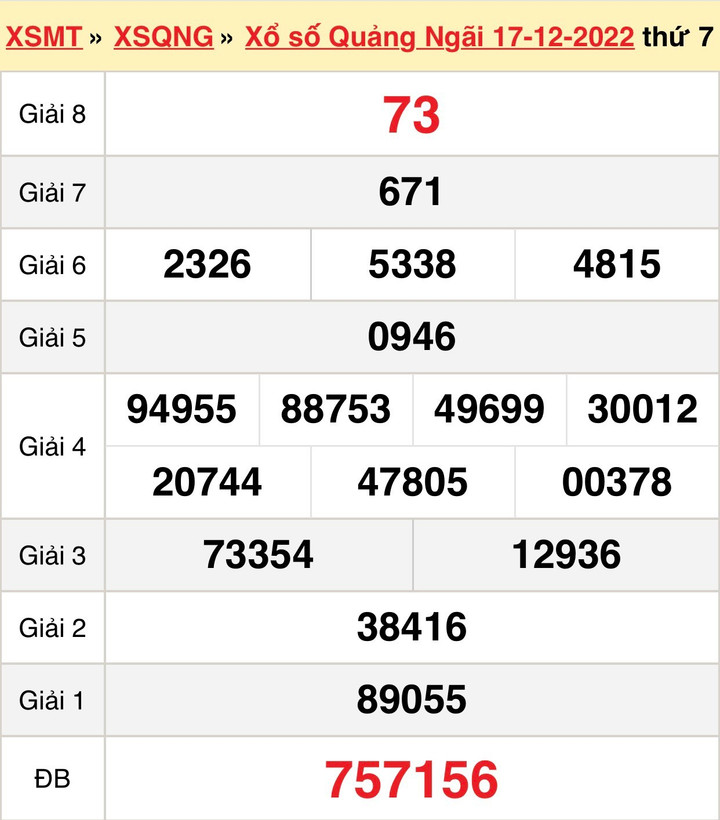 XSQNG 24/12/2022 - kết quả xổ số Quảng Ngãi hôm nay 24/12 - 1