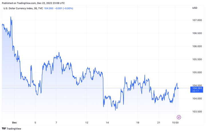 Tỷ giá USD hôm nay 23/12: Tiếp tục phục hồi - 2