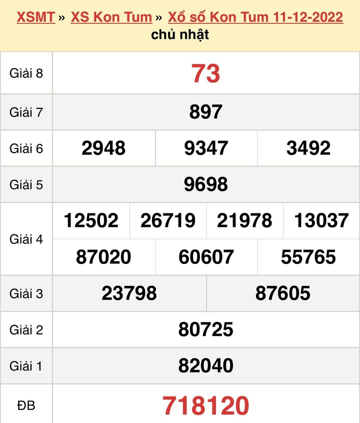 XSKT 25/12 - Kết quả xổ số Kon Tum hôm nay 25/12/2022 - 2