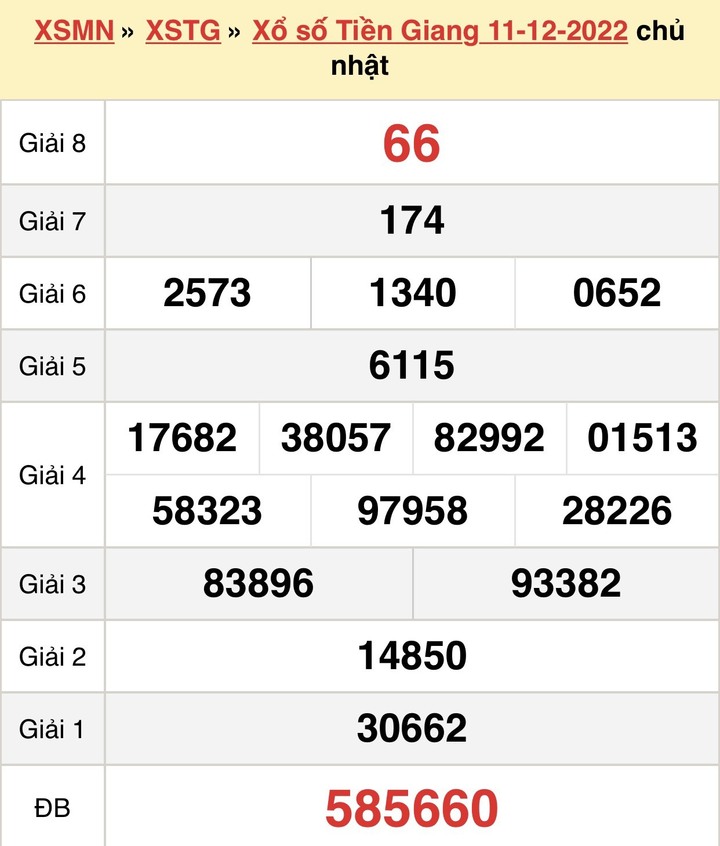 Kết quả xổ số Tiền Giang hôm nay 25/12/2022 - XSTG 25/12 - 2