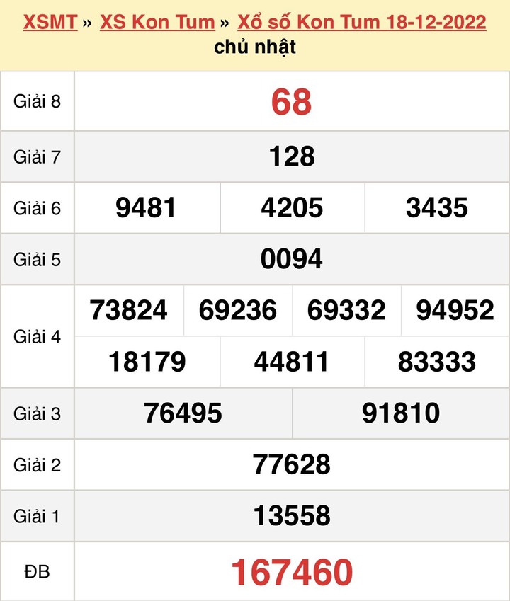 XSKT 25/12 - Kết quả xổ số Kon Tum hôm nay 25/12/2022 - 1