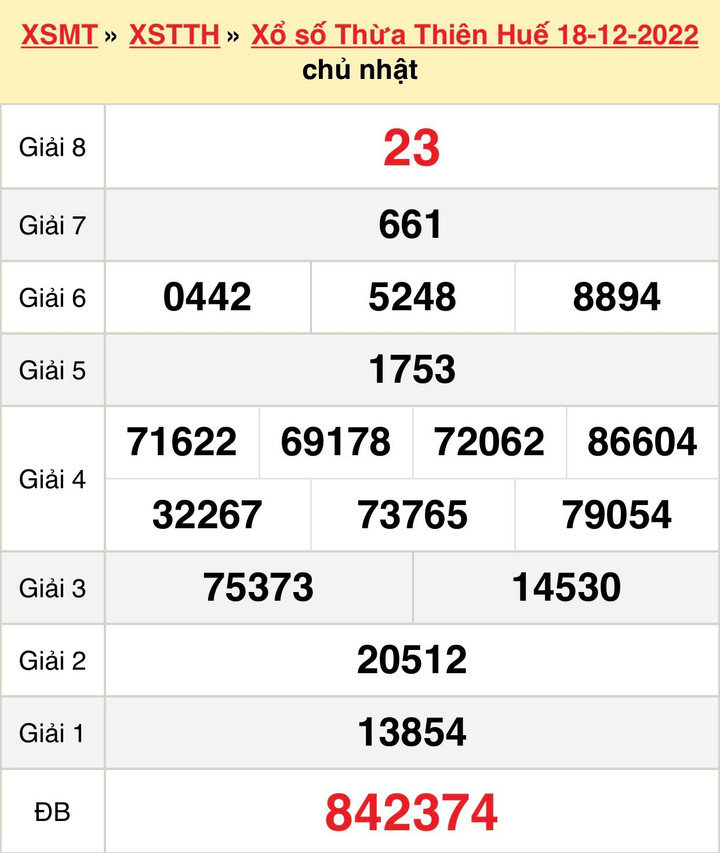 XSTTH 25/12 - Kết quả xổ số Thừa Thiên Huế hôm nay 25/12/2022 - 2