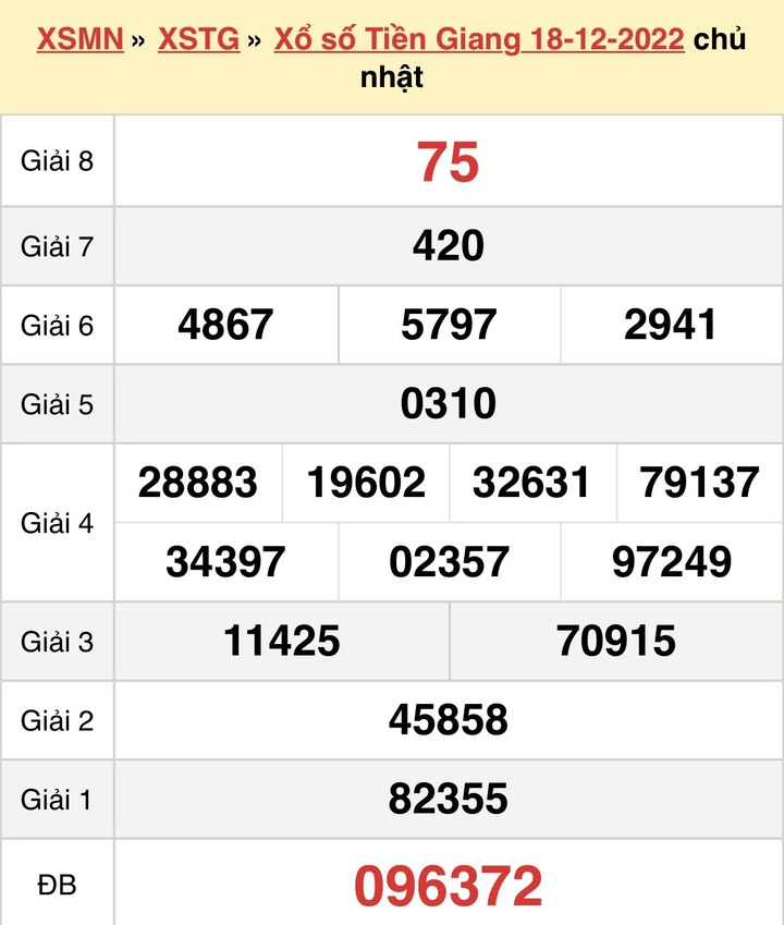 Kết quả xổ số Tiền Giang hôm nay 25/12/2022 - XSTG 25/12 - 1
