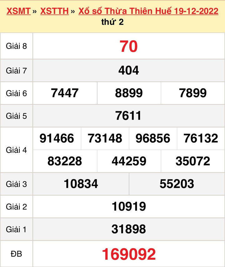 XSTTH 25/12 - Kết quả xổ số Thừa Thiên Huế hôm nay 25/12/2022 - 1