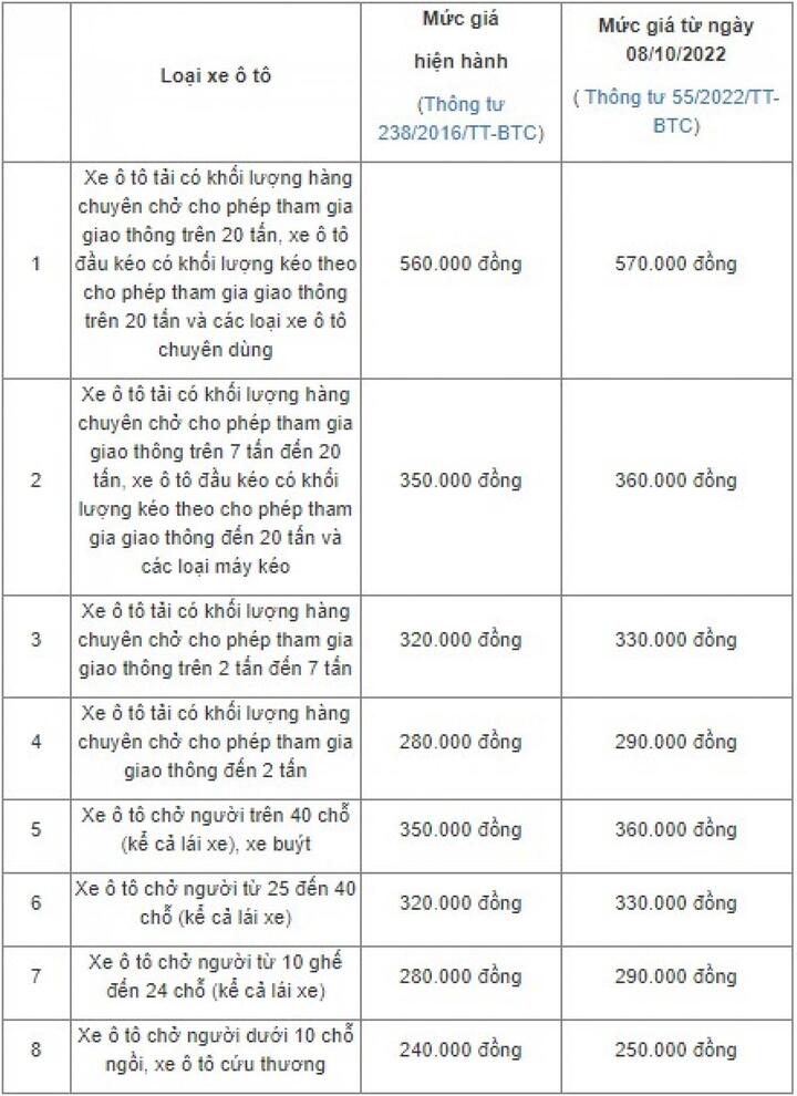 Các bước cần thiết khi đi đăng kiểm ô tô - 3