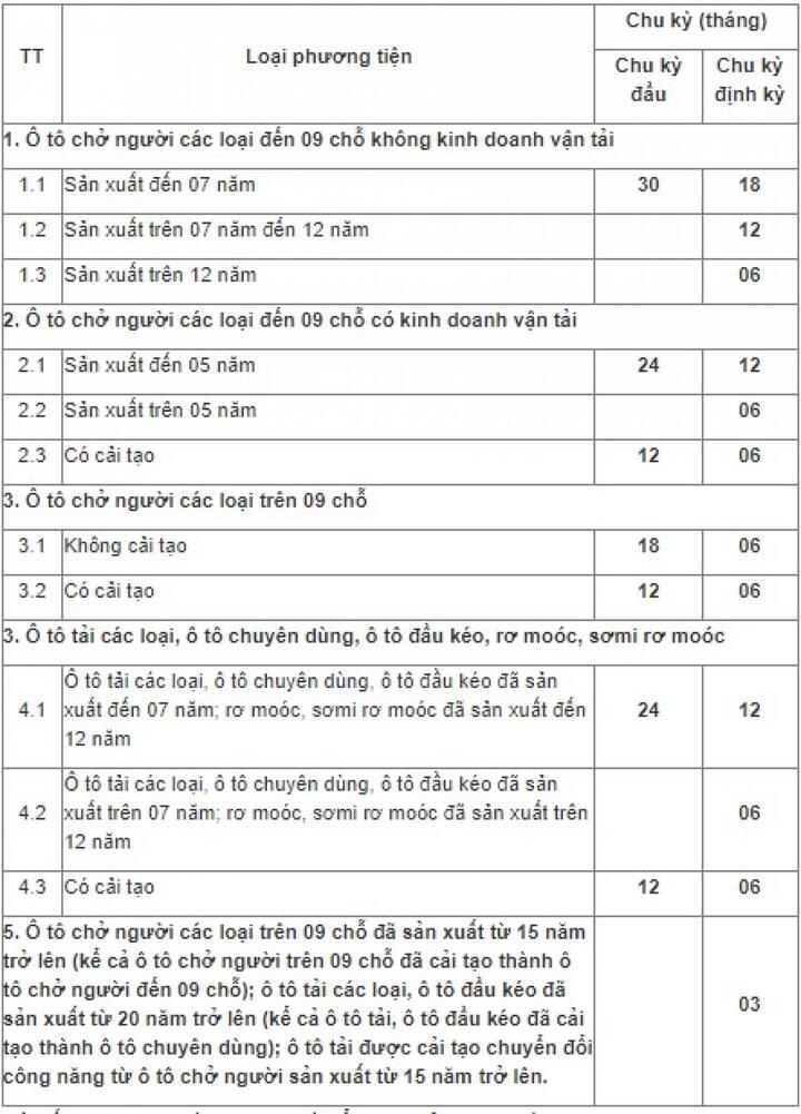 Các bước cần thiết khi đi đăng kiểm ô tô - 4