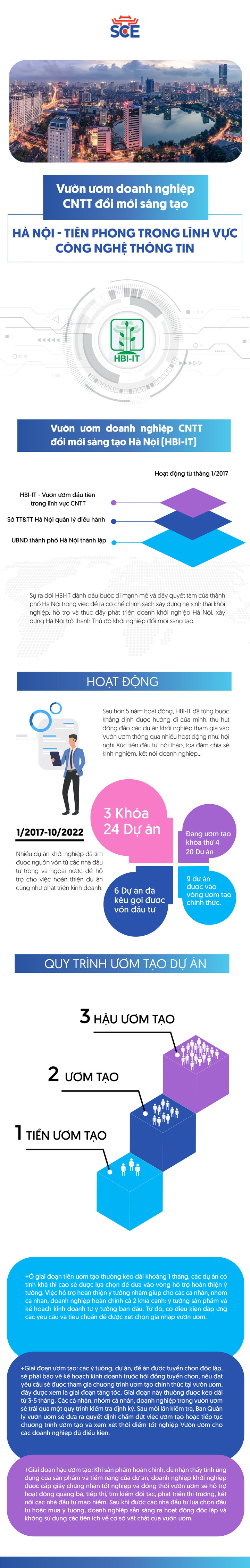 HBI-IT: Vườn ươm doanh nghiệp công nghệ thông tin đổi mới sáng tạo Hà Nội - 1