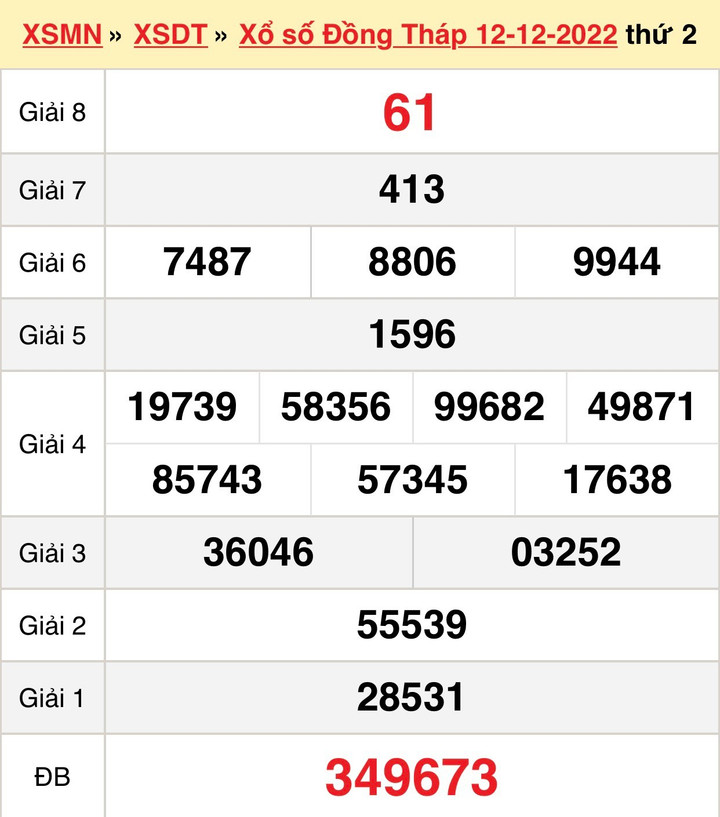 Kết quả XSDT hôm nay thứ Hai 26/12/2022 - xổ số Đồng Tháp 26/12 - 2