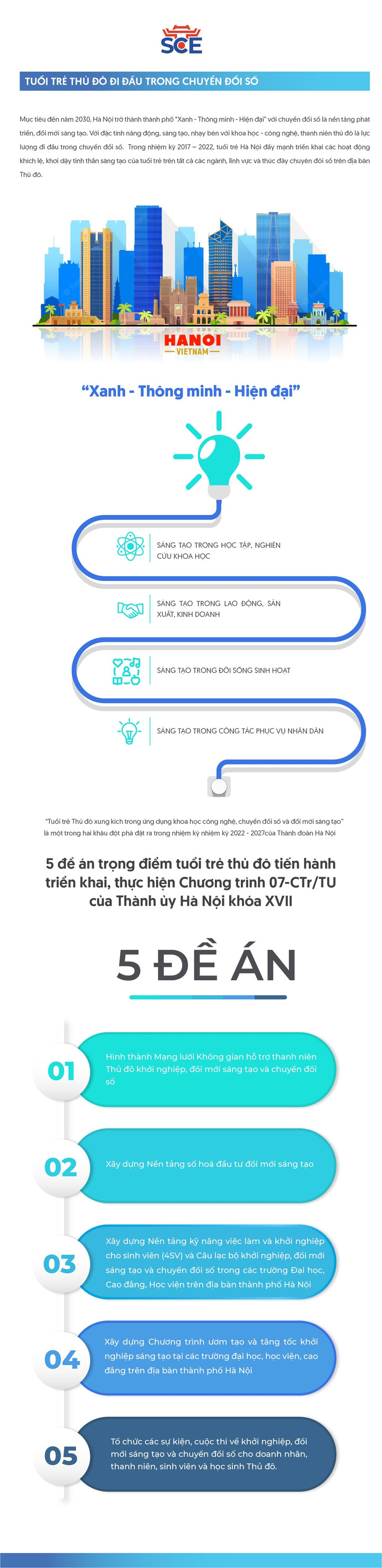 Tuổi trẻ Thủ đô đi đầu trong quá trình chuyển đổi số - 1